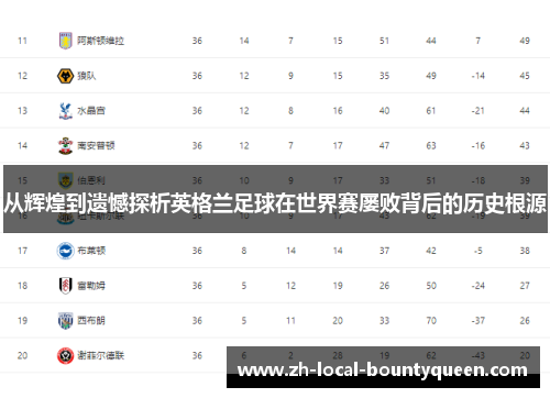从辉煌到遗憾探析英格兰足球在世界赛屡败背后的历史根源