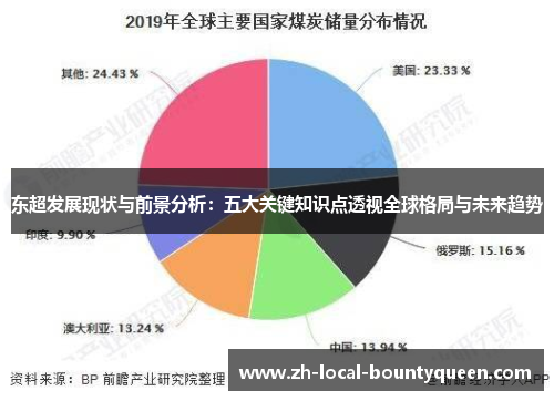 东超发展现状与前景分析：五大关键知识点透视全球格局与未来趋势