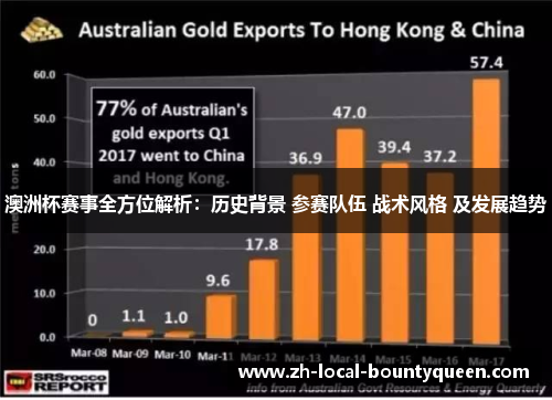 澳洲杯赛事全方位解析：历史背景 参赛队伍 战术风格 及发展趋势