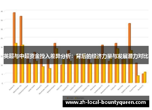 英超与中超资金投入差异分析：背后的经济力量与发展潜力对比