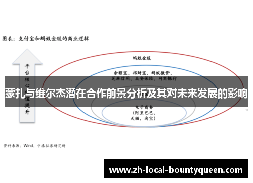蒙扎与维尔杰潜在合作前景分析及其对未来发展的影响