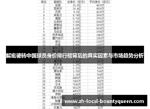 解密德转中国球员身价排行榜背后的真实因素与市场趋势分析