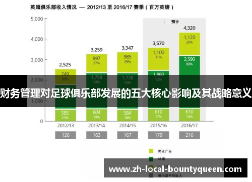 财务管理对足球俱乐部发展的五大核心影响及其战略意义