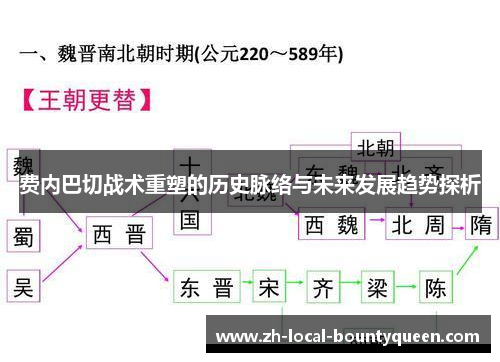 费内巴切战术重塑的历史脉络与未来发展趋势探析