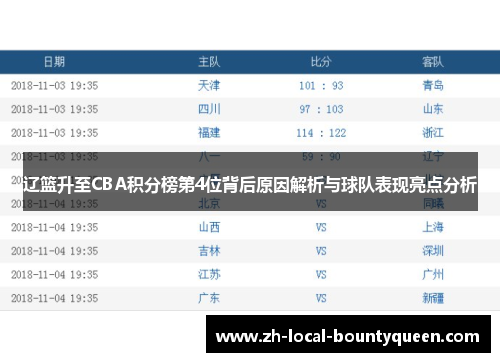 辽篮升至CBA积分榜第4位背后原因解析与球队表现亮点分析