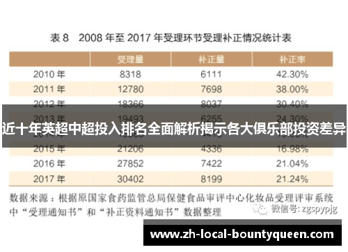 近十年英超中超投入排名全面解析揭示各大俱乐部投资差异