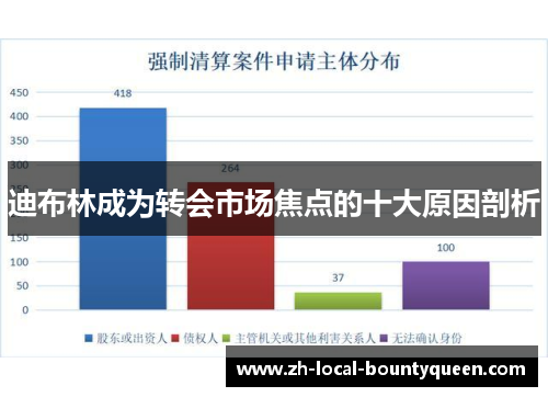 迪布林成为转会市场焦点的十大原因剖析