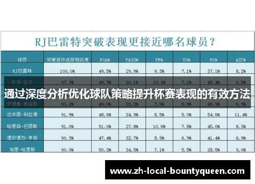 通过深度分析优化球队策略提升杯赛表现的有效方法 通过深度分析优化球队策略提升杯赛表现的有效方法