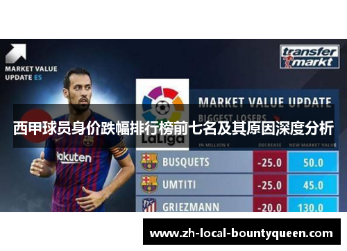西甲球员身价跌幅排行榜前七名及其原因深度分析