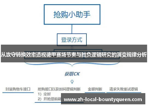 从攻守转换效率透视德甲赛场节奏与胜负逻辑研究的演变规律分析 从攻守转换效率透视德甲赛场节奏与胜负逻辑研究的演变规律分析