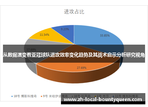 从数据演变看亚冠球队进攻效率变化趋势及其战术启示分析研究视角
