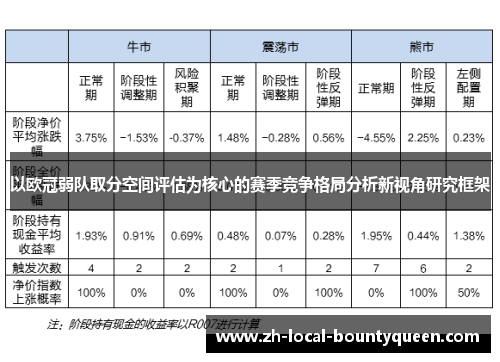 以欧冠弱队取分空间评估为核心的赛季竞争格局分析新视角研究框架