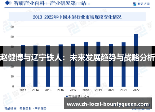 赵健博与辽宁铁人:未来发展趋势与战略分析 赵健博与辽宁铁人:未来发展趋势与战略分析
