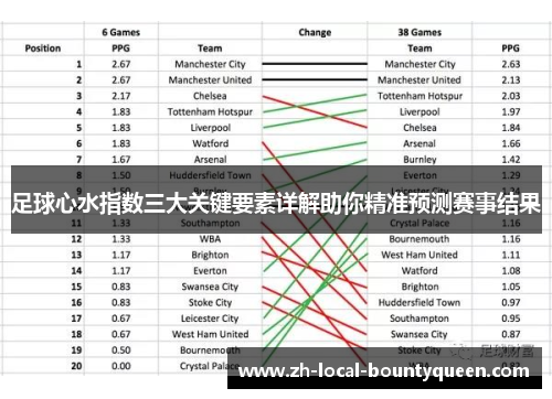 足球心水指数三大关键要素详解助你精准预测赛事结果