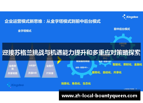 迎接苏格兰挑战与机遇能力提升和多重应对策略探索