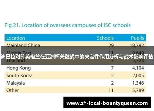 迪巴拉对阵英格兰在亚洲杯关键战中的决定性作用分析与战术影响评估