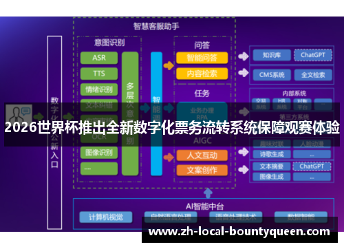 2026世界杯推出全新数字化票务流转系统保障观赛体验