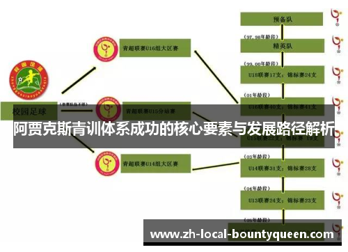 阿贾克斯青训体系成功的核心要素与发展路径解析 阿贾克斯青训体系成功的核心要素与发展路径解析