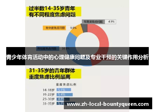 青少年体育活动中的心理健康问题及专业干预的关键作用分析