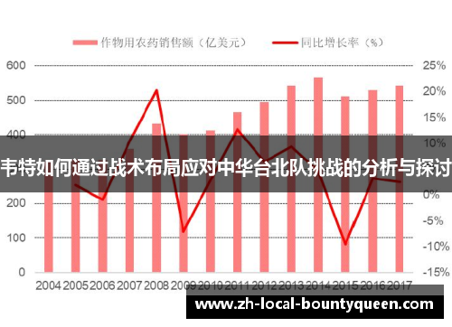 韦特如何通过战术布局应对中华台北队挑战的分析与探讨