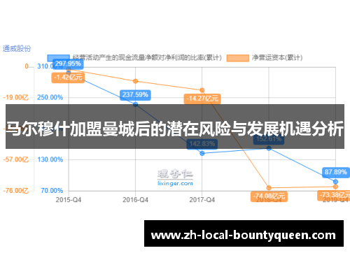 马尔穆什加盟曼城后的潜在风险与发展机遇分析