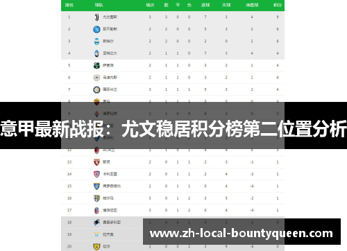 意甲最新战报:尤文稳居积分榜第二位置分析 意甲最新战报:尤文稳居积分榜第二位置分析