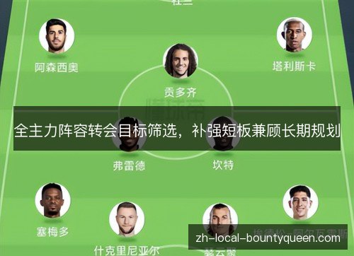 全主力阵容转会目标筛选,补强短板兼顾长期规划 全主力阵容转会目标筛选,补强短板兼顾长期规划